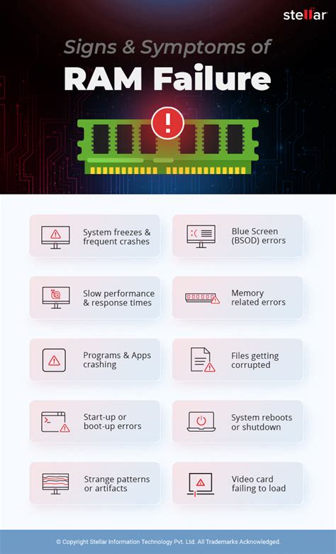 how to know if your ram is faulty|5 Signs and Symptoms That Your RAM Is About to .